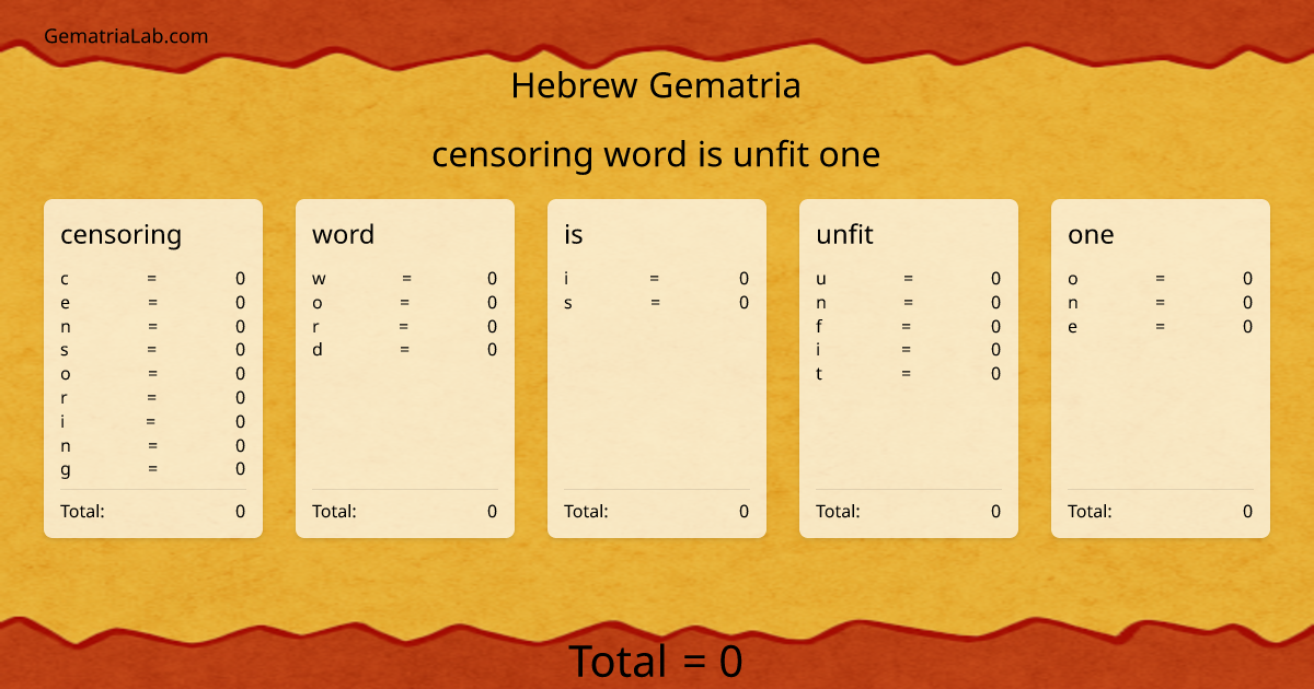 censoring word is unfit one in hebrew Gematria